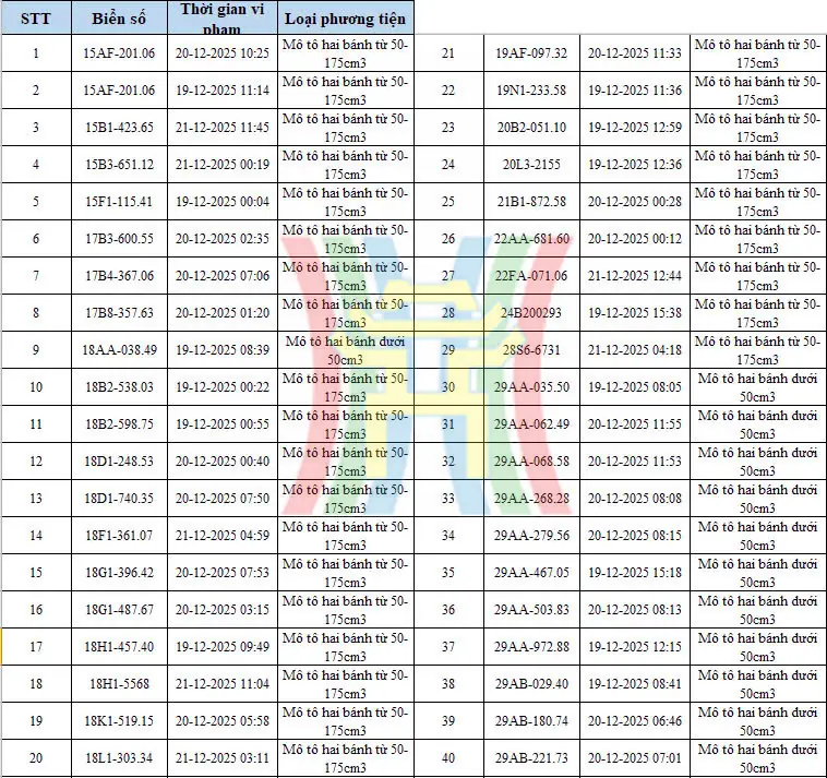 Đài PTTH Hà Nội